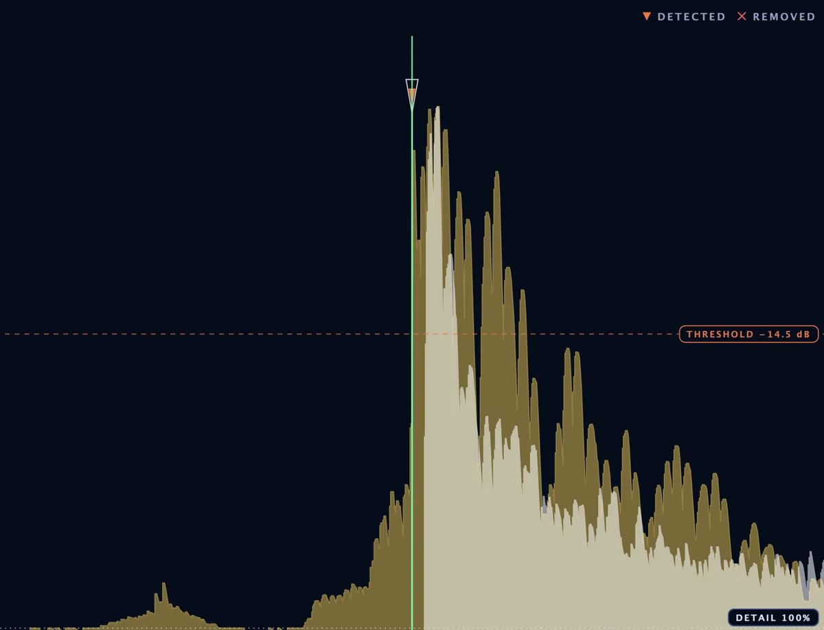 SHOW ALIGNMENT zoomed in on one kick hit, with the replacement sample drawn in white over the original waveform