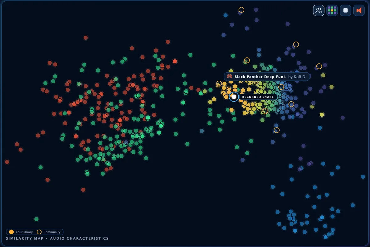The similarity map with Community GOGs drawn as rings among the solid dots of your own library