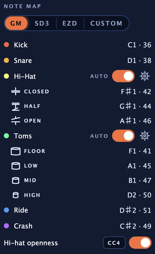 The NOTE MAP section with the GM, SD3, EZD and CUSTOM layouts and a note for each drum