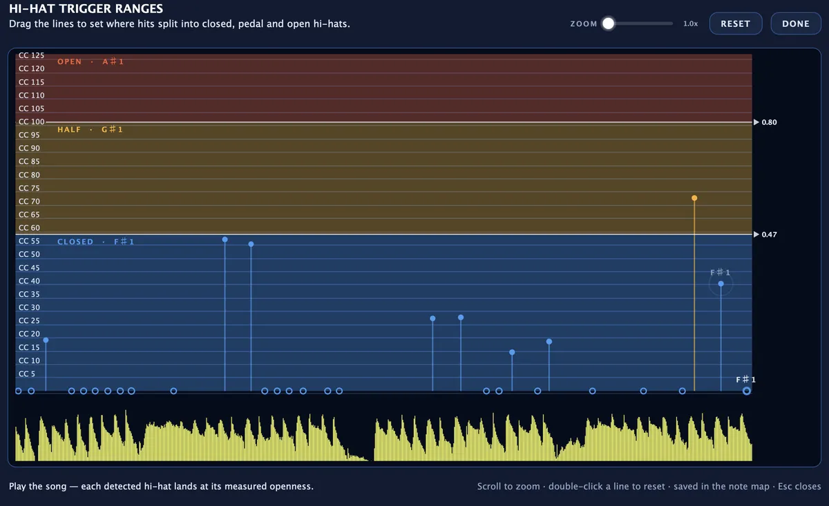 The HI-HAT TRIGGER RANGES window: each dot is a hi-hat hit, placed higher the more open it was