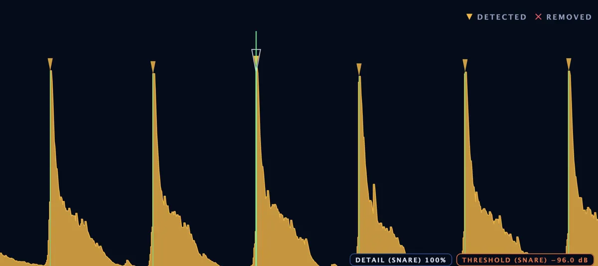 The snare's waveform with a marker on each hit and the THRESHOLD and DETAIL lines