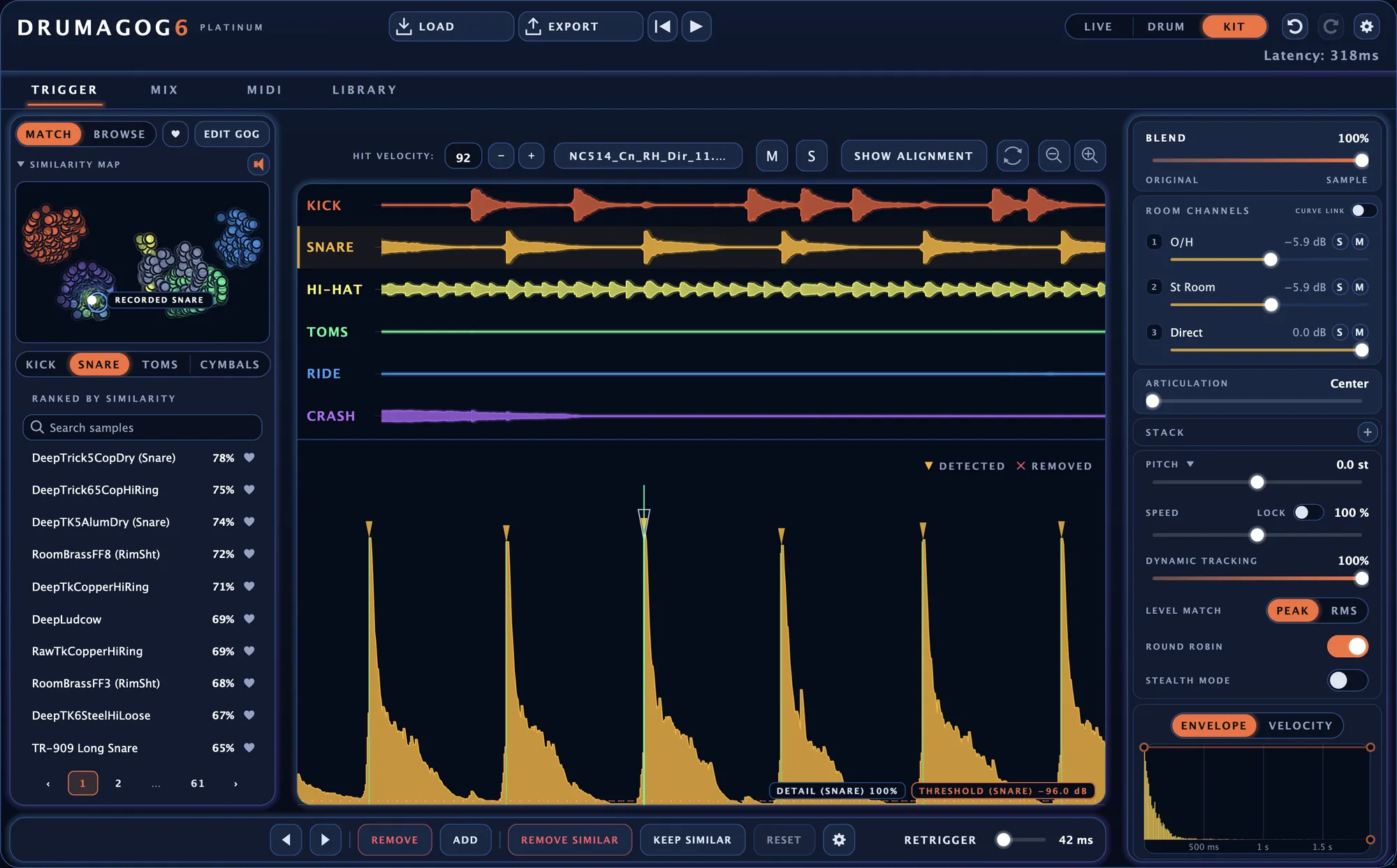 Drumagog 6 in Kit mode, with six drum lanes across the top and the snare's waveform below, a marker on every hit