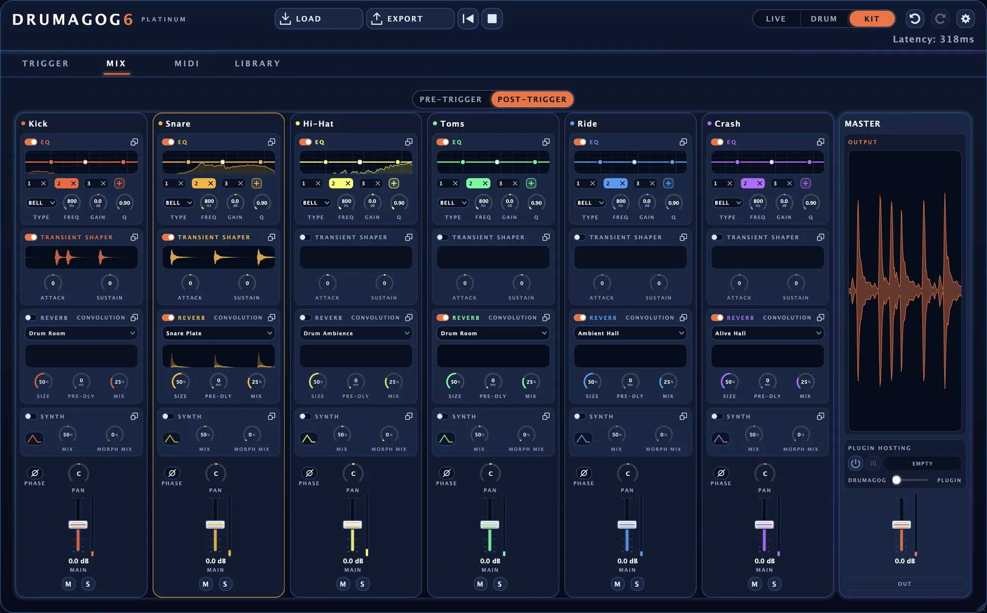The MIX page in Kit mode, with six drum strips and the master strip