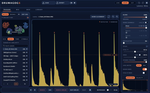 Drumagog 6 in Drum mode: the Trigger page with the waveform, the detected hits and the similarity map